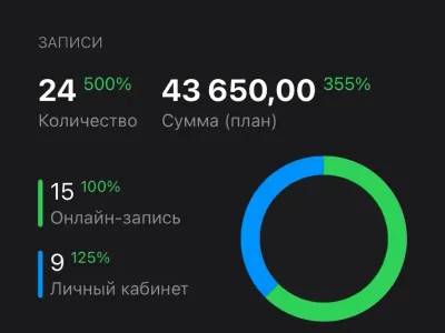 Статистика онлайн-записей